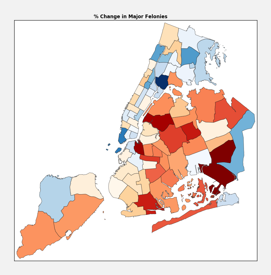 NYC Changes in Crime